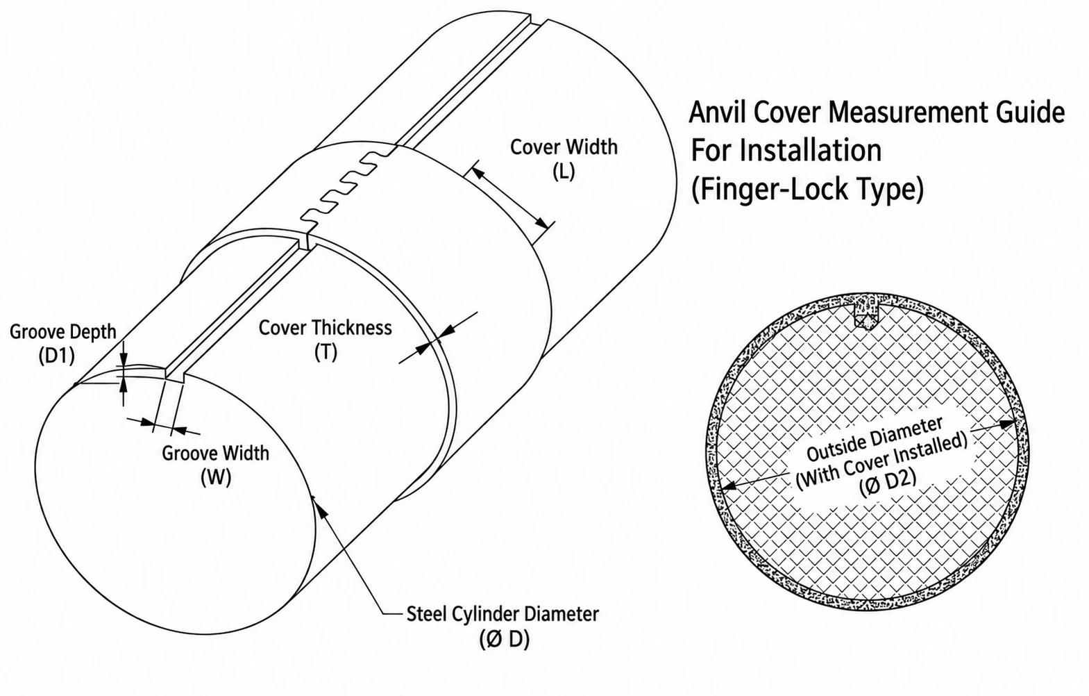 Finger-lock anvil cover drawing showing the six dimensions needed for a replacement review