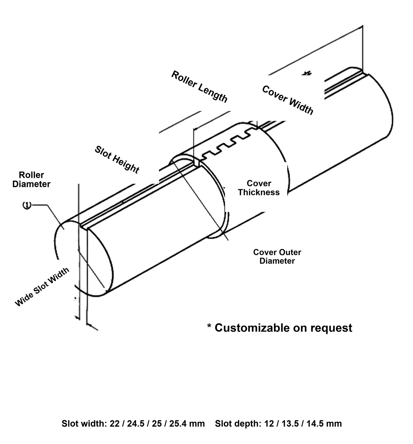 Polyurethane anvil cover measurement diagram